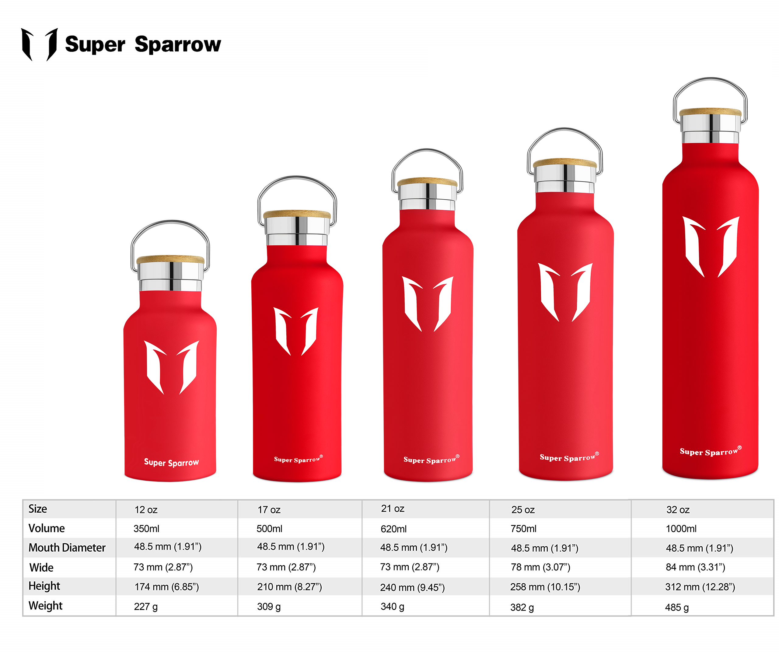 Botella Agua Acero Inoxidable 750ml Super Sparrow + Pajita + 2 Tapones -  varios colores a elegir